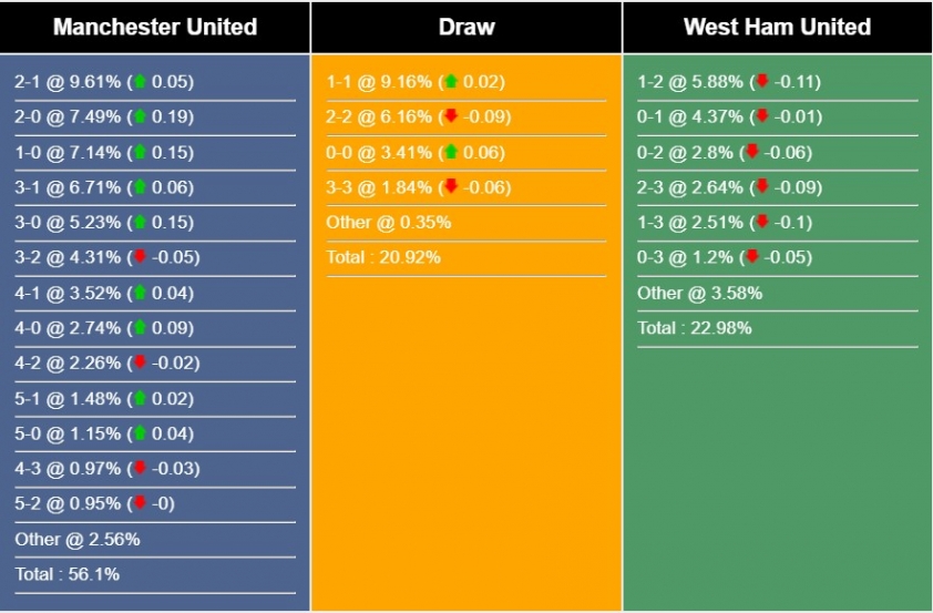 Nhận định, dự đoán MU vs West Ham, 21h00 ngày 4/2/2024 402422